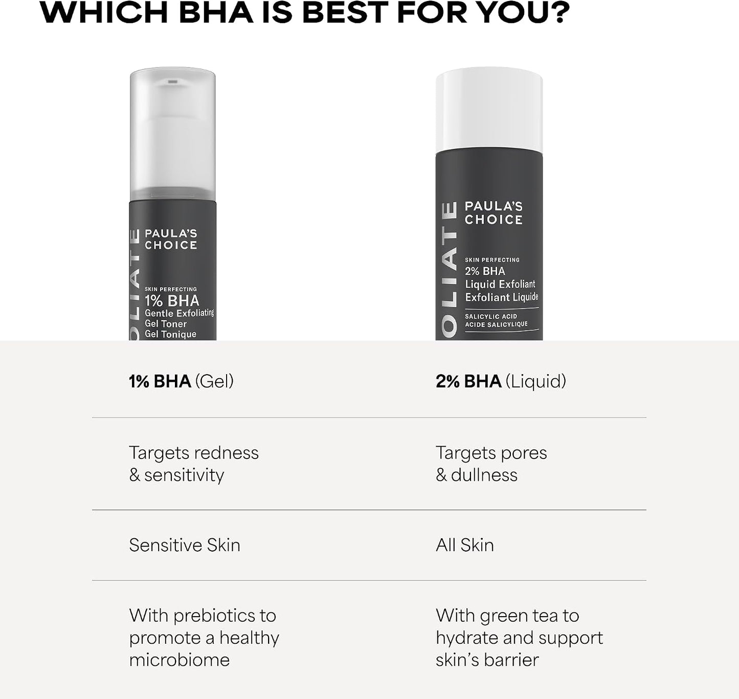 Paulas Choice SKIN PERFECTING 2%